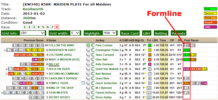 A race result showing a strong formline