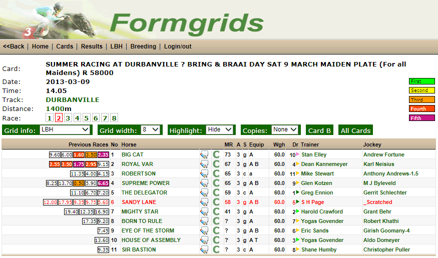 The horse race showing you how to use formlines to predict potential winners