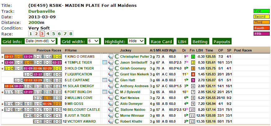 Horse KING O DREAMS comes out to win as predicted by the formline