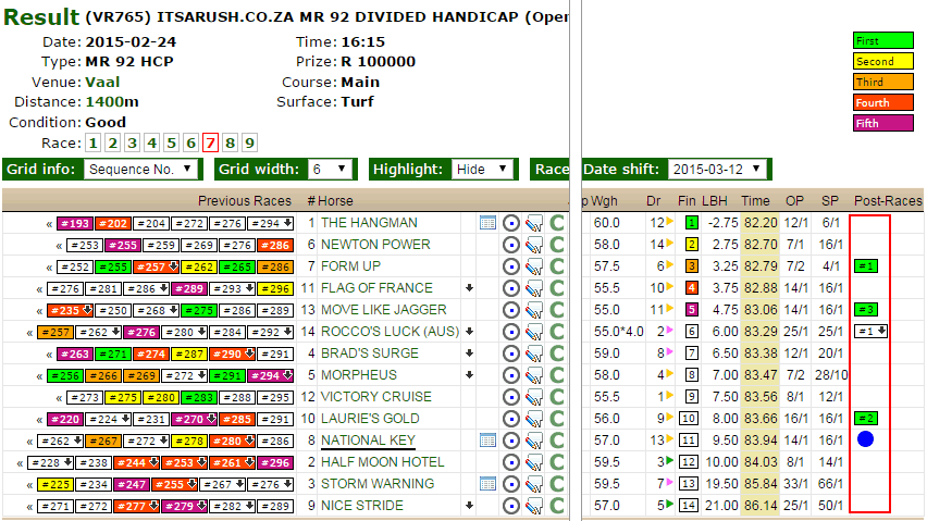 NATIONAL KEY's previous race showing the strong formline