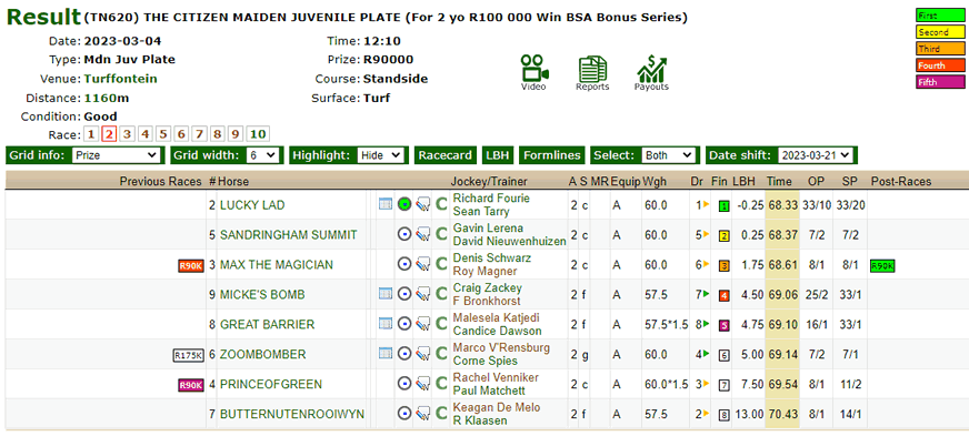 Horse LUCKY LAD on 4 March 2023