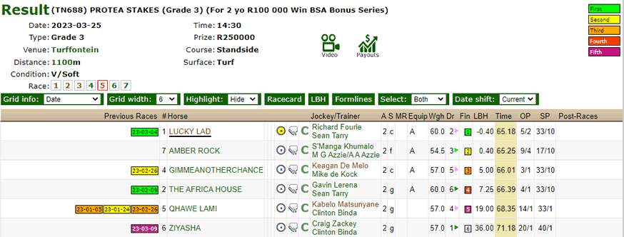 Race of 25 March 2023 with LUCKY LAD winning