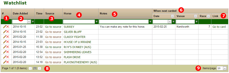 Watchlist display showing horses added to the Watchlist